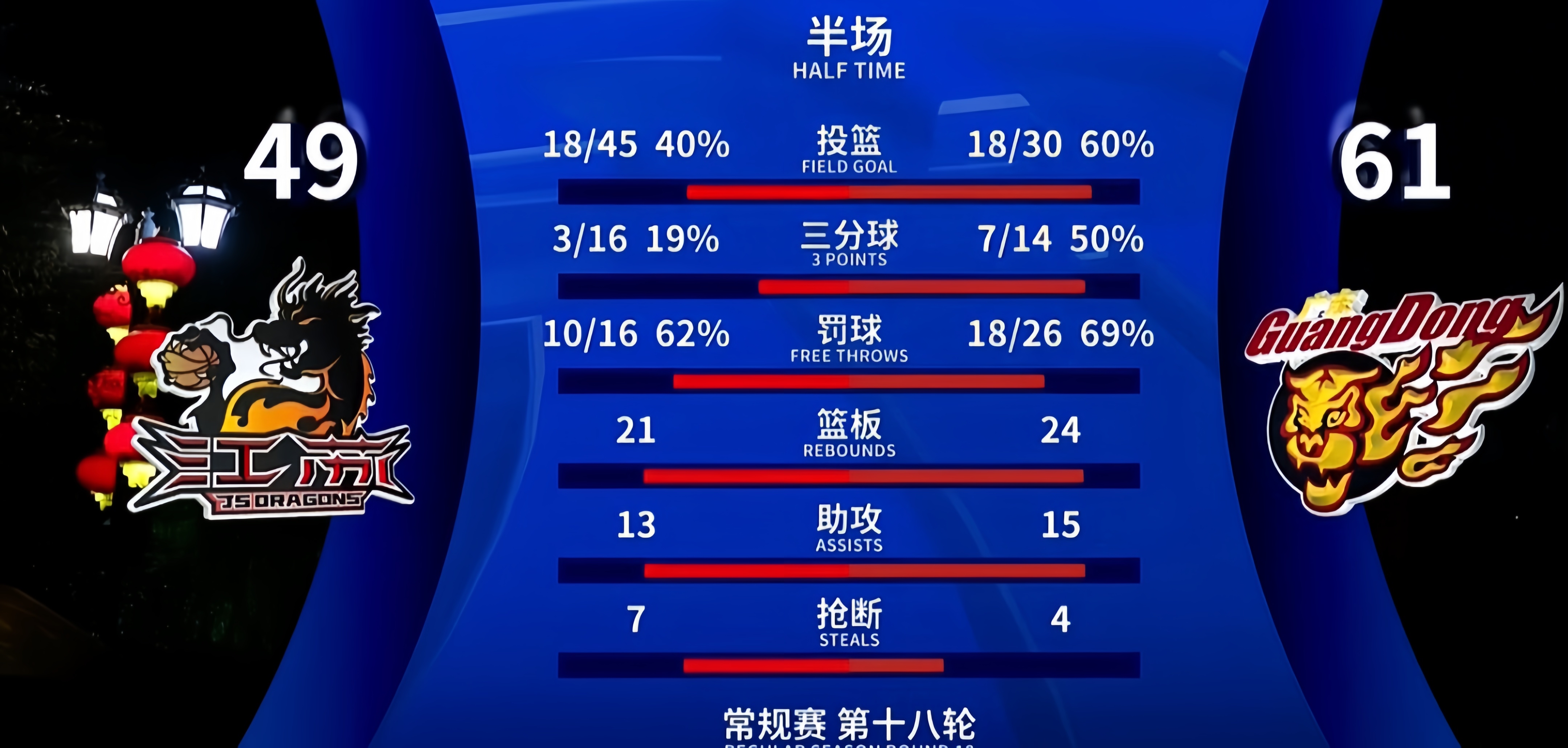 天行体育 -关于窗口期奥兰多魔术调整名单以备NBA总决赛，篮板制胜环节打磨，引发热议，年轻球员得到机会的信息